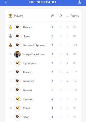 Академия Будущего Сколково, 22 июня 2025