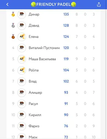 Cool Sport, 9 июля 2025