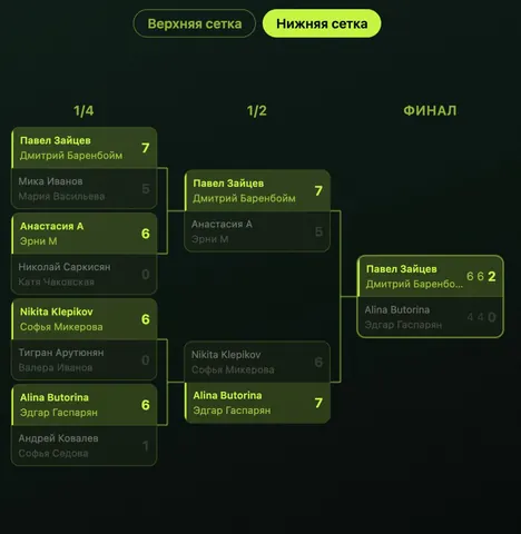 Vamos Padel Club, 1 февраля 2026