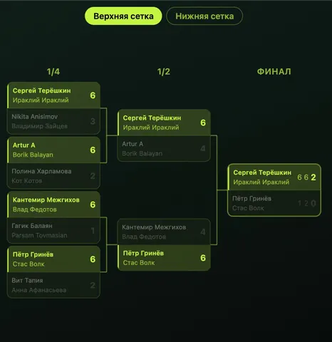 Vamos Padel Club, 1 февраля 2026